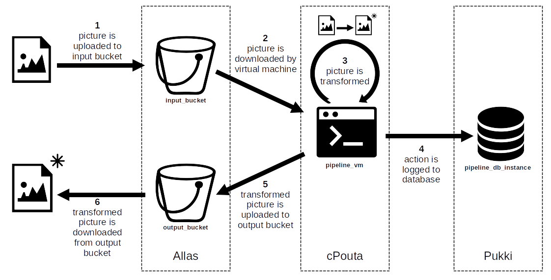 image-pipeline-diagram