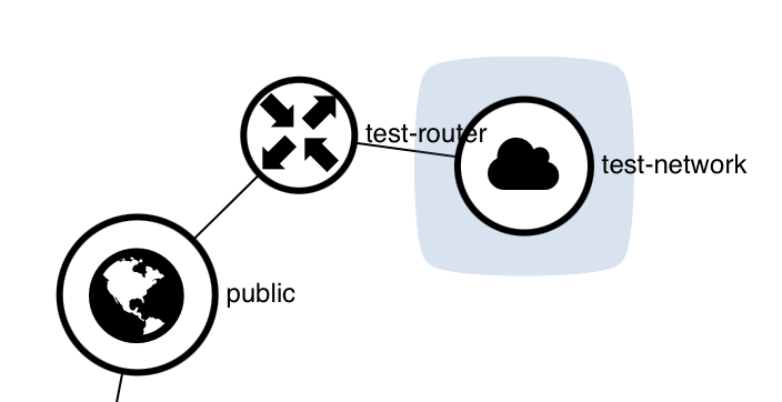 Network topology in Pouta