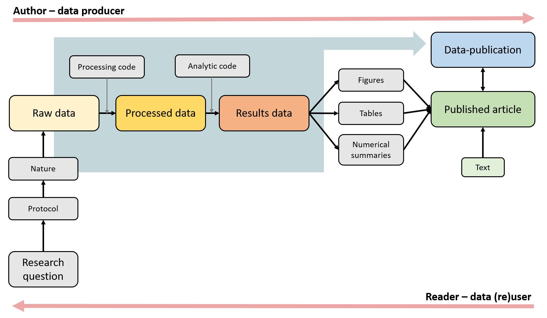 Data publications