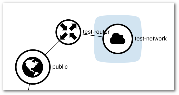 Network topology in Pouta