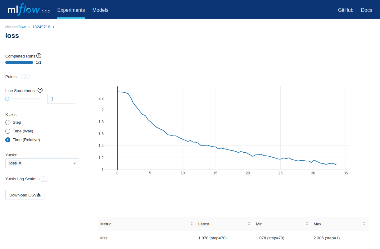 MLflow plot showing the loss metric over time