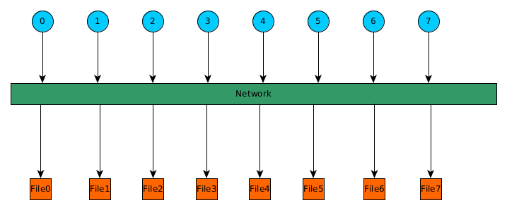 "Schematic with one file per process"