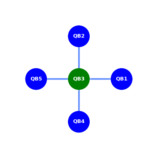 Helmi's node mapping